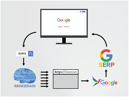 Keyword Research