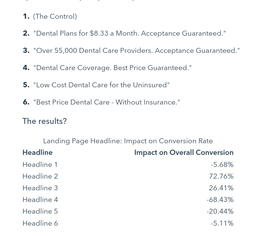 Impact on Conversion Rate