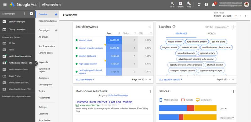 Google Adwords Platform