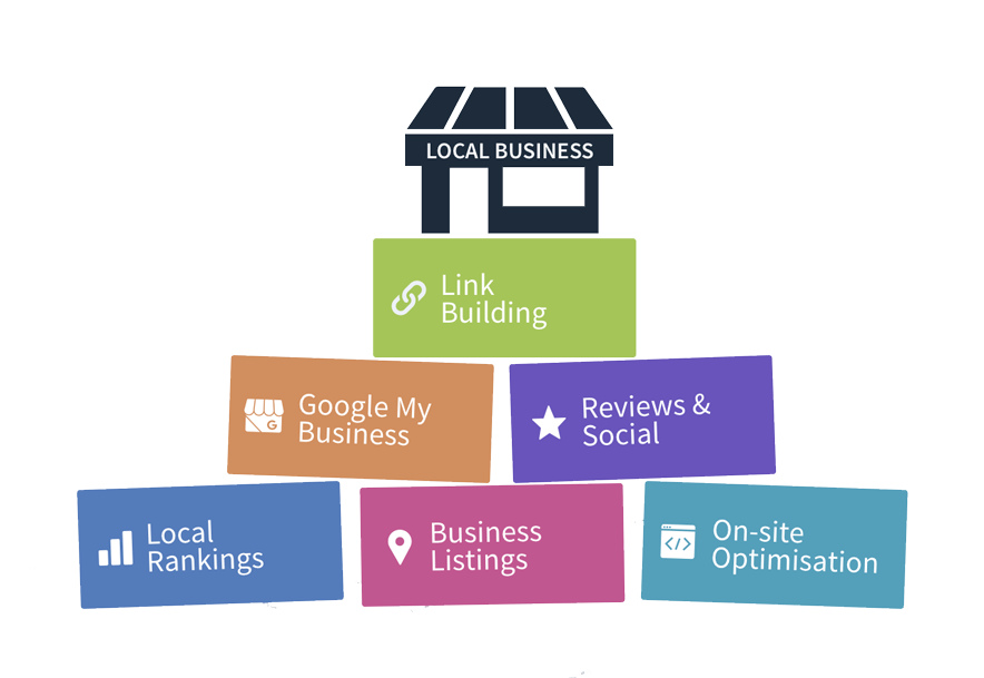 Local SEO Strategies