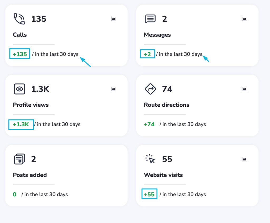 GMB Actions Dashboard