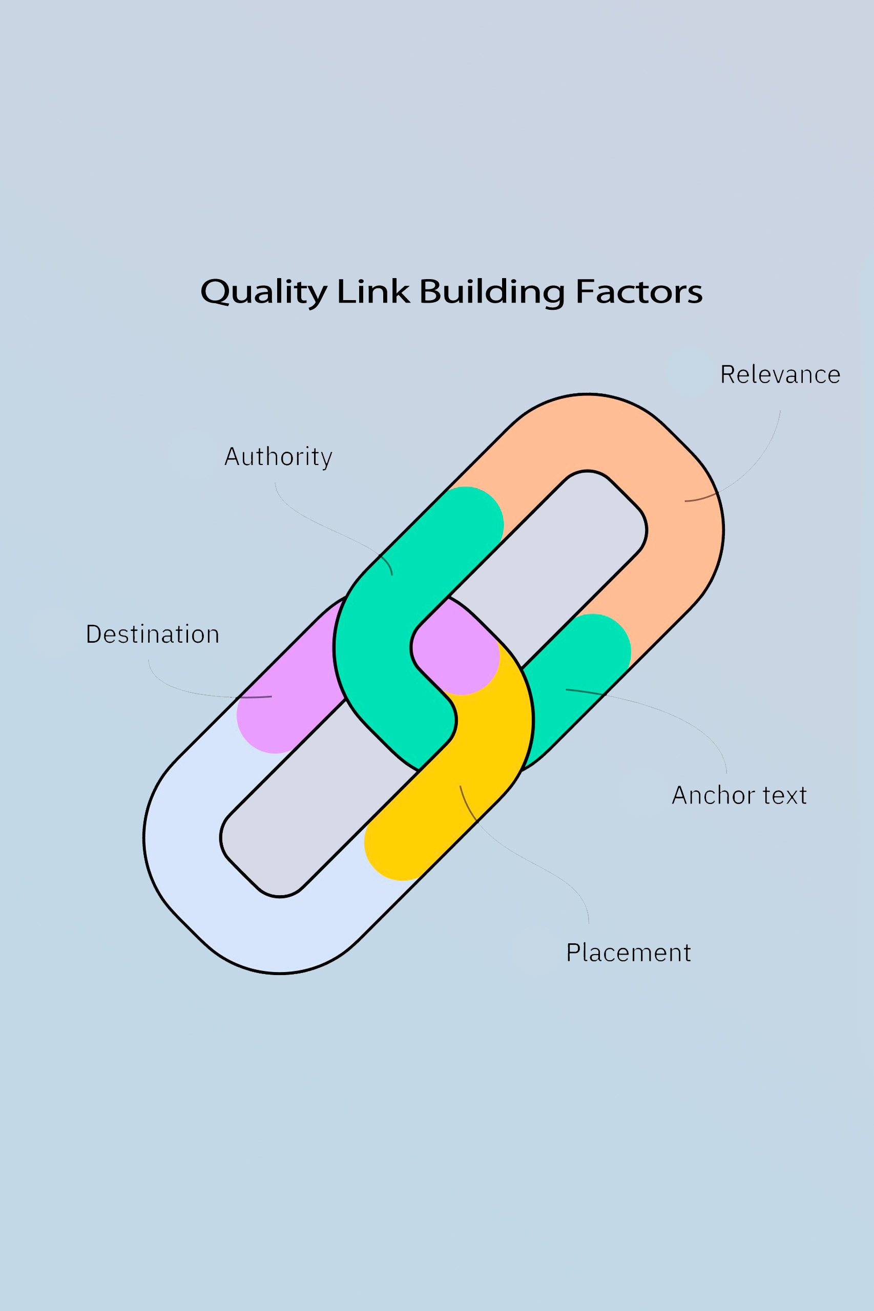 Quality Link Building Factors